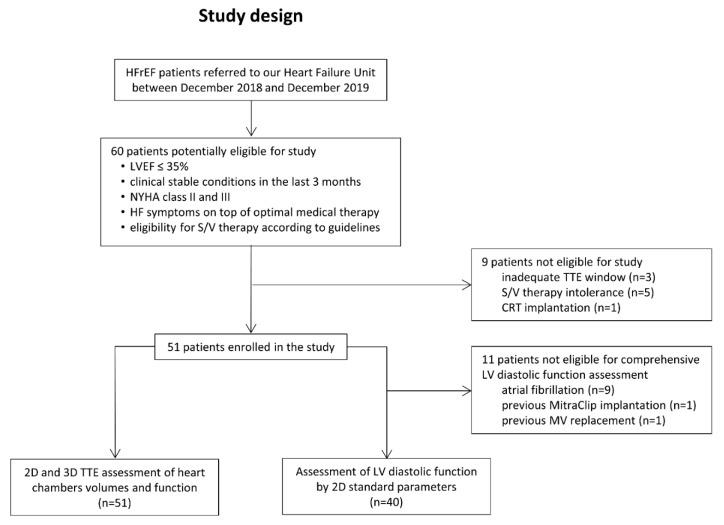 https://cdn.ncbi.nlm.nih.gov/pmc/blobs/4438/8534459/1c7ca4383a59/diagnostics-11-01845-g001.jpg