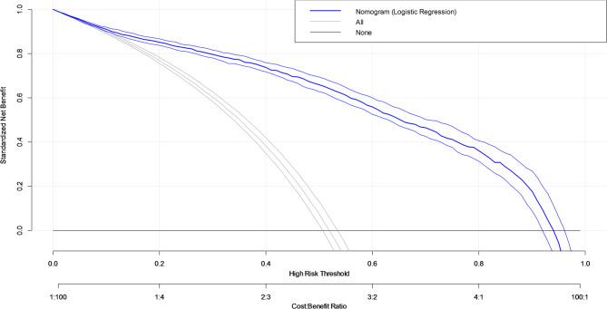 https://cdn.ncbi.nlm.nih.gov/pmc/blobs/4439/12363016/808e37000c53/12911_2025_3154_Fig10_HTML.jpg