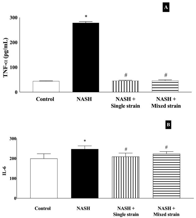 https://cdn.ncbi.nlm.nih.gov/pmc/blobs/443a/11605219/ce9bc806c36b/biomedicines-12-01847-g003.jpg