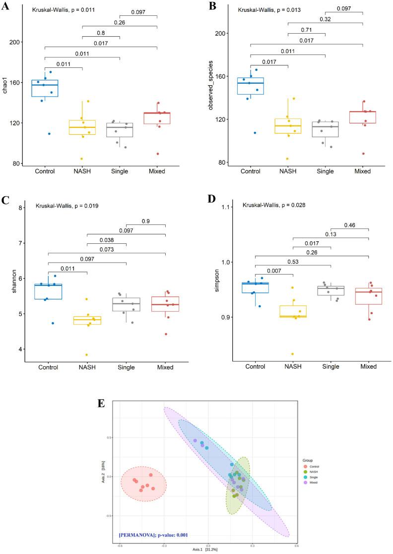 https://cdn.ncbi.nlm.nih.gov/pmc/blobs/443a/11605219/da62a1fe0f3b/biomedicines-12-01847-g006.jpg
