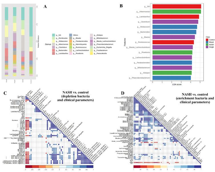 https://cdn.ncbi.nlm.nih.gov/pmc/blobs/443a/11605219/e1ed59cc3dc4/biomedicines-12-01847-g007.jpg