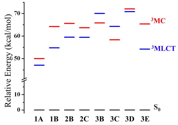 https://cdn.ncbi.nlm.nih.gov/pmc/blobs/443a/9104581/8e3cc493fcf1/molecules-27-02623-g004.jpg