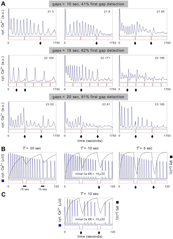 https://cdn.ncbi.nlm.nih.gov/pmc/blobs/443b/4930170/c389060cbbe8/pcbi.1004995.g010.jpg