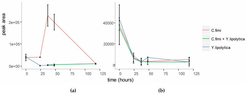 https://cdn.ncbi.nlm.nih.gov/pmc/blobs/443c/5746730/9445be2baefa/metabolites-07-00050-g004.jpg