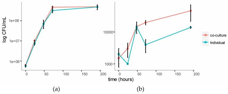 https://cdn.ncbi.nlm.nih.gov/pmc/blobs/443c/5746730/ca2942678b6e/metabolites-07-00050-g006.jpg