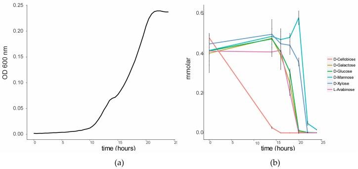 https://cdn.ncbi.nlm.nih.gov/pmc/blobs/443c/5746730/dfa470a1dc14/metabolites-07-00050-g002.jpg