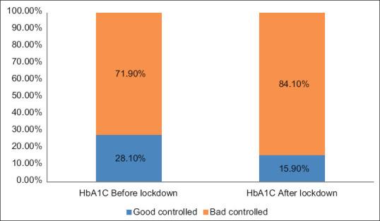 https://cdn.ncbi.nlm.nih.gov/pmc/blobs/443e/9954427/95cd060bfd7d/JFCM-30-1-g002.jpg