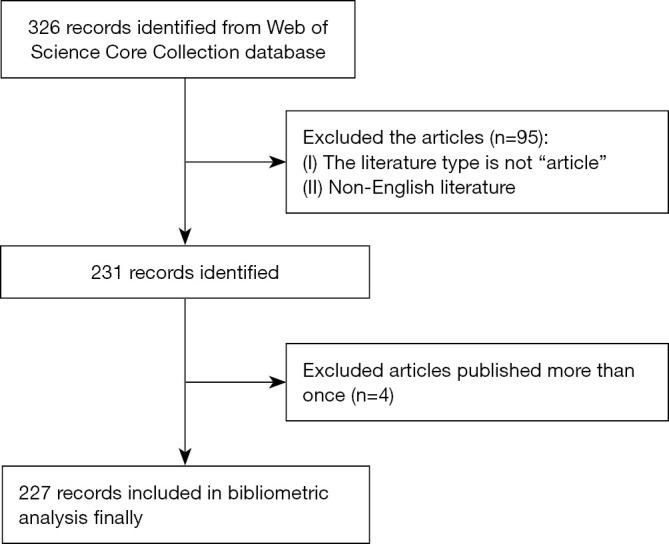 https://cdn.ncbi.nlm.nih.gov/pmc/blobs/4440/10894413/d1f6bcfc2b7b/jtd-16-01-215-f1.jpg