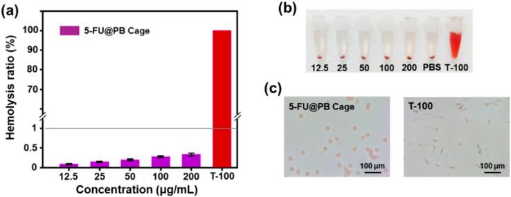 https://cdn.ncbi.nlm.nih.gov/pmc/blobs/4440/11310659/5c411815050c/d4ra04609a-f6.jpg