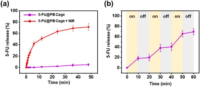 https://cdn.ncbi.nlm.nih.gov/pmc/blobs/4440/11310659/9b69da3a3d2a/d4ra04609a-f5.jpg