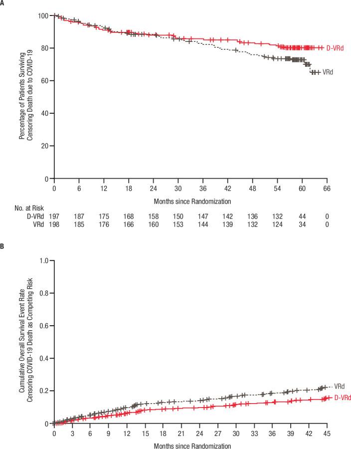 https://cdn.ncbi.nlm.nih.gov/pmc/blobs/4441/12003169/0015490a2928/41591_2024_3485_Fig9_ESM.jpg