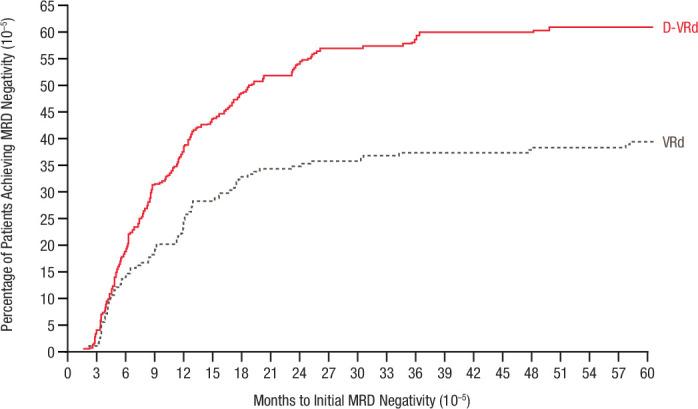 https://cdn.ncbi.nlm.nih.gov/pmc/blobs/4441/12003169/00277f6a319d/41591_2024_3485_Fig6_ESM.jpg