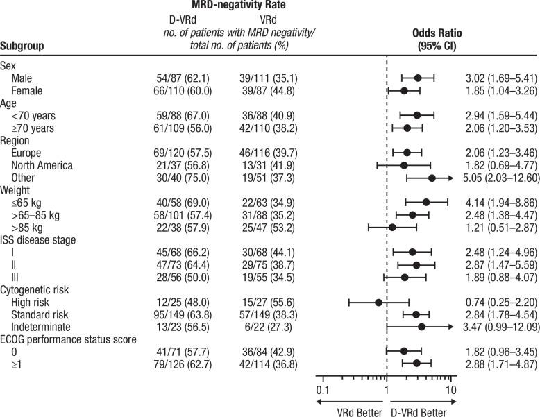 https://cdn.ncbi.nlm.nih.gov/pmc/blobs/4441/12003169/9083cf60956e/41591_2024_3485_Fig5_ESM.jpg