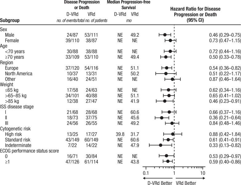 https://cdn.ncbi.nlm.nih.gov/pmc/blobs/4441/12003169/9aff63892b73/41591_2024_3485_Fig7_ESM.jpg