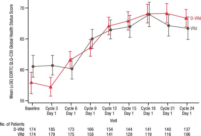 https://cdn.ncbi.nlm.nih.gov/pmc/blobs/4441/12003169/bdf010efb0d6/41591_2024_3485_Fig10_ESM.jpg