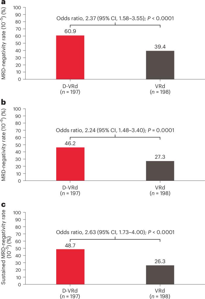 https://cdn.ncbi.nlm.nih.gov/pmc/blobs/4441/12003169/c5b6db0dad16/41591_2024_3485_Fig2_HTML.jpg