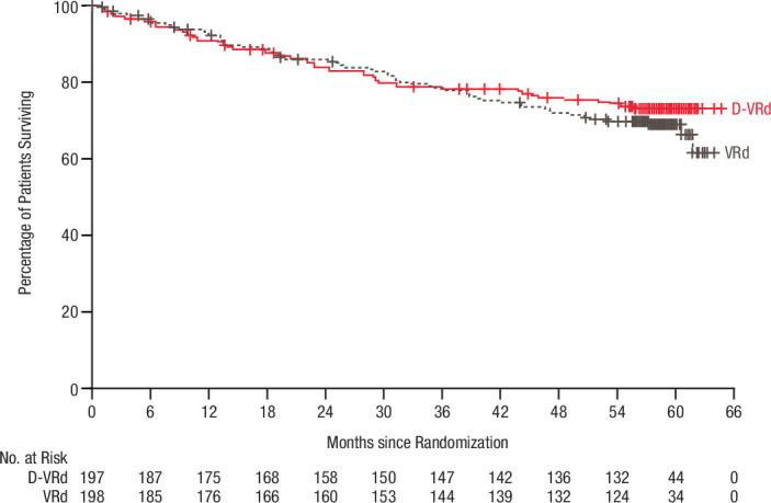 https://cdn.ncbi.nlm.nih.gov/pmc/blobs/4441/12003169/cc094cad4182/41591_2024_3485_Fig8_ESM.jpg