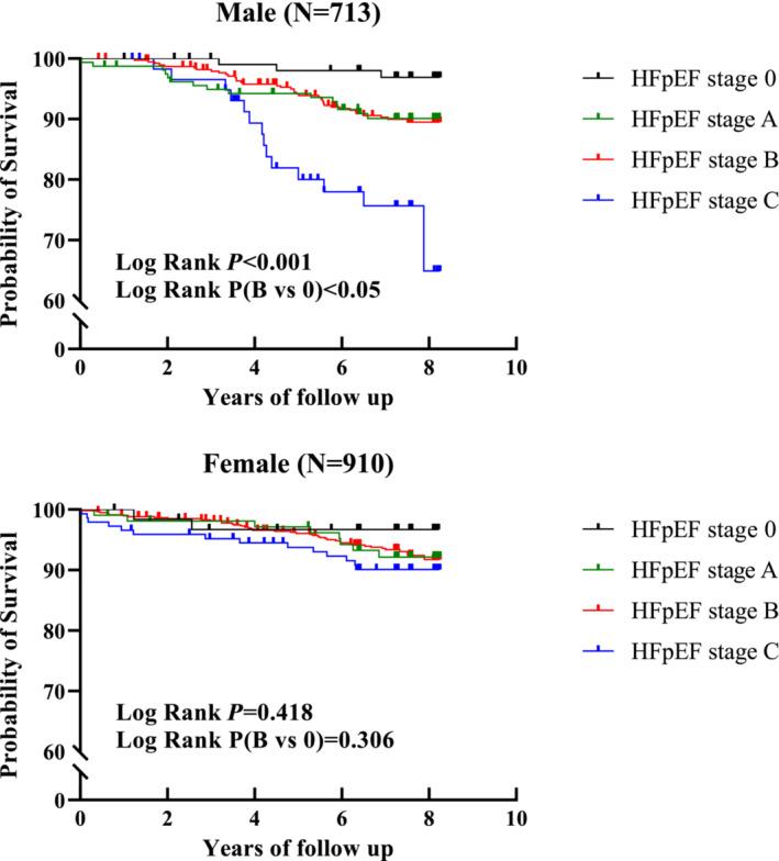 https://cdn.ncbi.nlm.nih.gov/pmc/blobs/4442/11769627/0d4487fa49f1/EHF2-12-229-g001.jpg