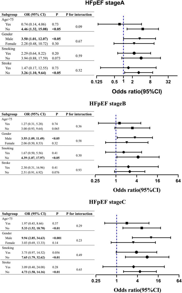 https://cdn.ncbi.nlm.nih.gov/pmc/blobs/4442/11769627/a2b48d1d6590/EHF2-12-229-g004.jpg
