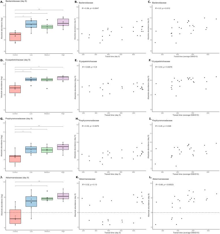 https://cdn.ncbi.nlm.nih.gov/pmc/blobs/4442/12056420/5f31e8e1c401/S2632289725000052_fig3.jpg