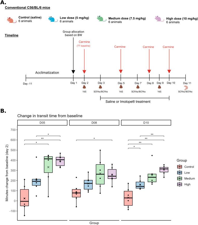 https://cdn.ncbi.nlm.nih.gov/pmc/blobs/4442/12056420/bb96393d5728/S2632289725000052_fig1.jpg