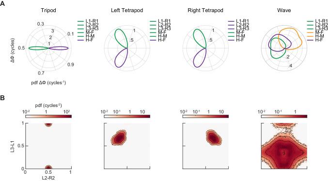https://cdn.ncbi.nlm.nih.gov/pmc/blobs/4443/6598772/0e2dc9c88b99/elife-46409-fig3-figsupp1.jpg