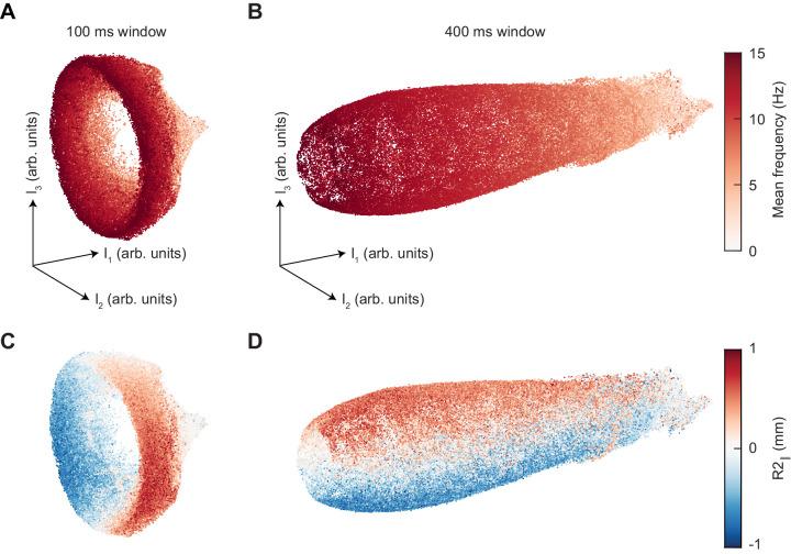 https://cdn.ncbi.nlm.nih.gov/pmc/blobs/4443/6598772/4fe557405ca3/elife-46409-fig4-figsupp4.jpg