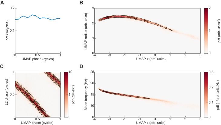 https://cdn.ncbi.nlm.nih.gov/pmc/blobs/4443/6598772/abdd31696551/elife-46409-fig4-figsupp2.jpg