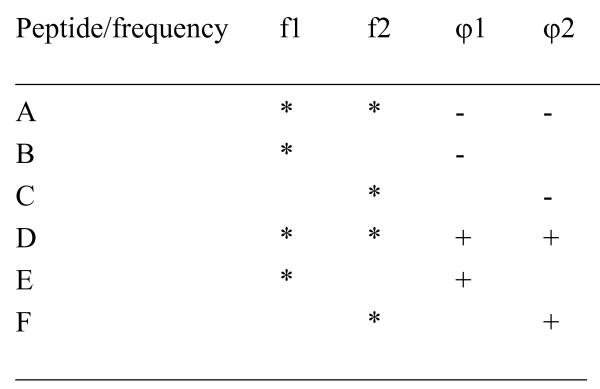 https://cdn.ncbi.nlm.nih.gov/pmc/blobs/4444/1997124/96b5cfea150f/1753-4631-1-7-3.jpg