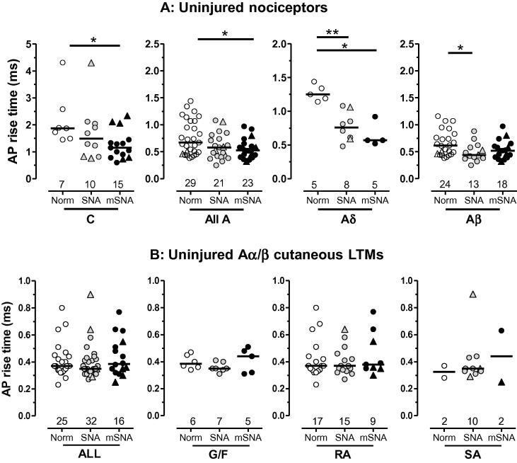 https://cdn.ncbi.nlm.nih.gov/pmc/blobs/4446/3425771/ece020337b84/gr7.jpg