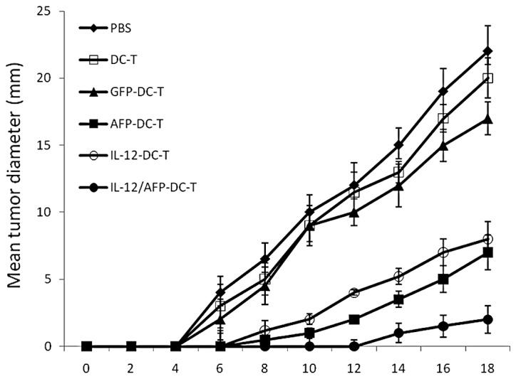 https://cdn.ncbi.nlm.nih.gov/pmc/blobs/4446/3501441/047eb973d7b5/ETM-04-04-0655-g05.jpg