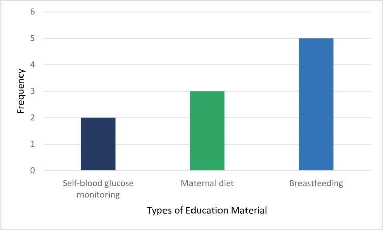 https://cdn.ncbi.nlm.nih.gov/pmc/blobs/4447/12128405/2b152d7f97f5/bmjoq-14-2-g002.jpg