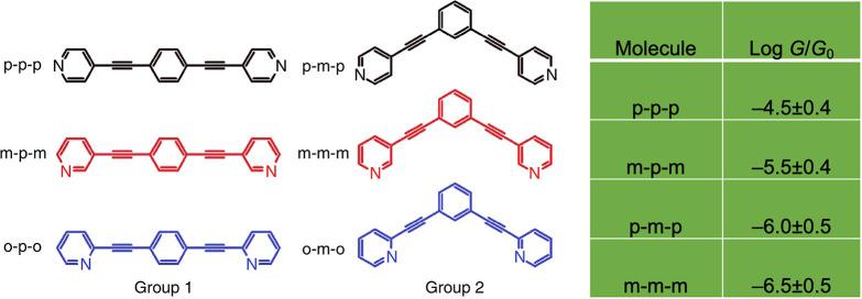 https://cdn.ncbi.nlm.nih.gov/pmc/blobs/4449/9910048/4feb369b701f/ar2c00726_0007.jpg