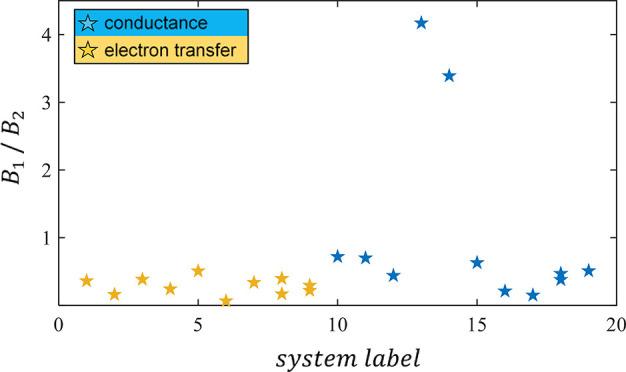 https://cdn.ncbi.nlm.nih.gov/pmc/blobs/4449/9910048/54ca66b03e3d/ar2c00726_0011.jpg