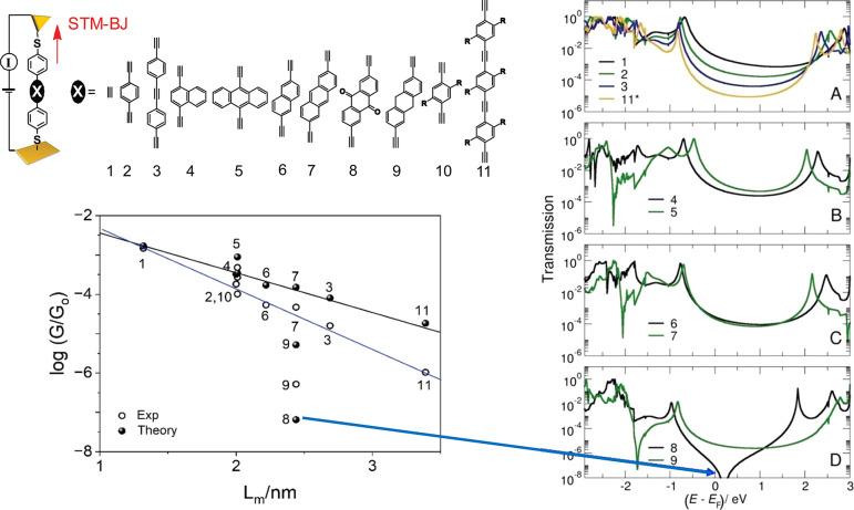 https://cdn.ncbi.nlm.nih.gov/pmc/blobs/4449/9910048/85ddc5ee70c5/ar2c00726_0003.jpg