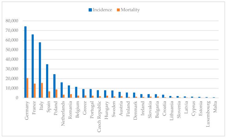 https://cdn.ncbi.nlm.nih.gov/pmc/blobs/444b/11987866/ef3045f1c65f/cancers-17-01102-g001.jpg
