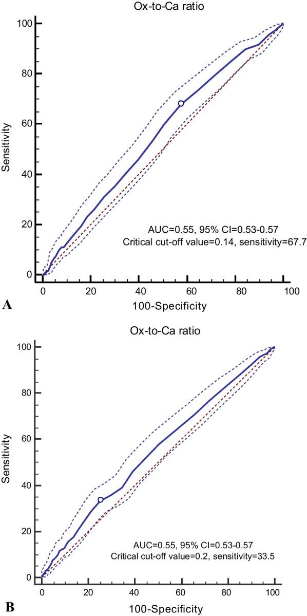 https://cdn.ncbi.nlm.nih.gov/pmc/blobs/444c/9632065/d1ca6d66eea1/12986_2022_709_Fig2_HTML.jpg