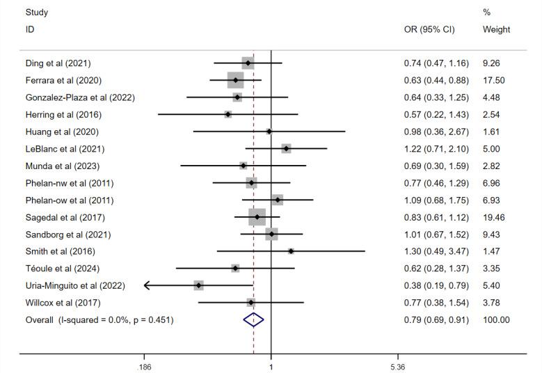 https://cdn.ncbi.nlm.nih.gov/pmc/blobs/444d/11953608/875ef08bd313/jmir_v27i1e66580_fig4.jpg