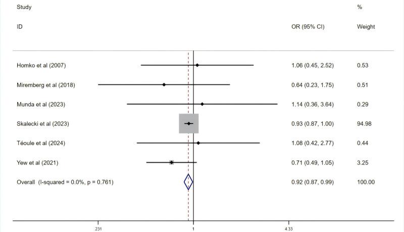 https://cdn.ncbi.nlm.nih.gov/pmc/blobs/444d/11953608/b93e214651a6/jmir_v27i1e66580_fig9.jpg