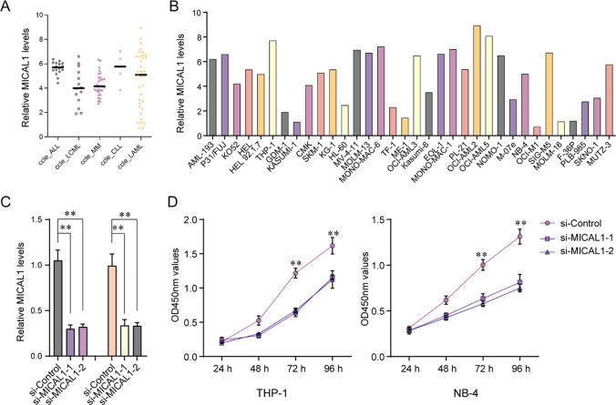 https://cdn.ncbi.nlm.nih.gov/pmc/blobs/444f/11245461/3e9872a142b7/12672_2024_1150_Fig10_HTML.jpg