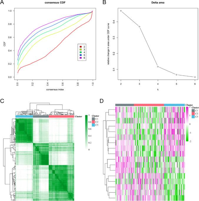 https://cdn.ncbi.nlm.nih.gov/pmc/blobs/444f/11245461/7b50a5b969c0/12672_2024_1150_Fig5_HTML.jpg