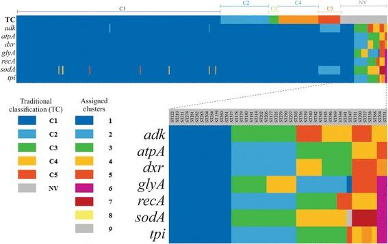 https://cdn.ncbi.nlm.nih.gov/pmc/blobs/444f/5348806/65bdcfd48e04/12866_2017_969_Fig4_HTML.jpg