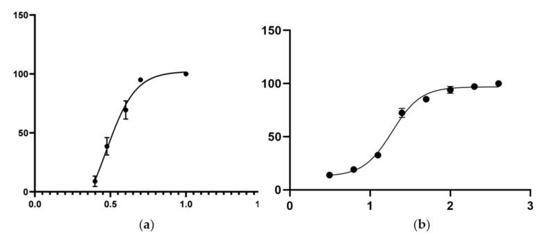 https://cdn.ncbi.nlm.nih.gov/pmc/blobs/4450/10254515/efc3c740a8a3/molecules-28-04365-g004.jpg