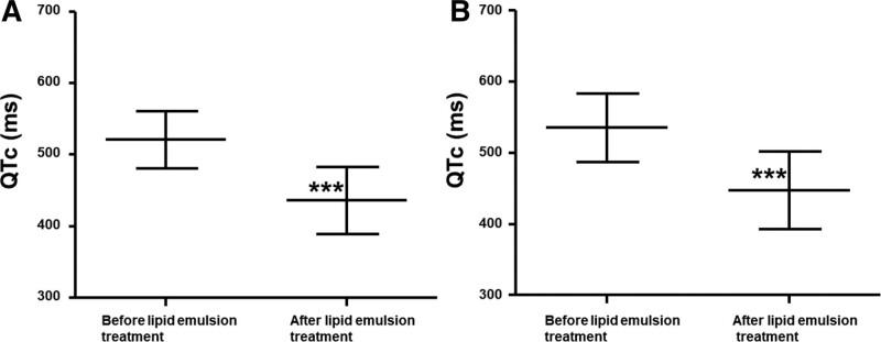 https://cdn.ncbi.nlm.nih.gov/pmc/blobs/4452/10939703/75f5b3b168ad/medi-103-e37612-g005.jpg