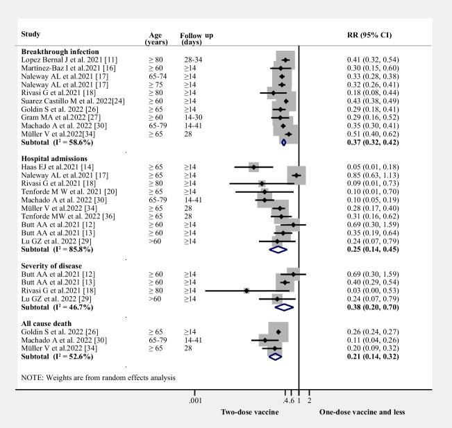 https://cdn.ncbi.nlm.nih.gov/pmc/blobs/4454/10237071/7c7e0cd0c76b/11606_2023_8254_Fig2_HTML.jpg