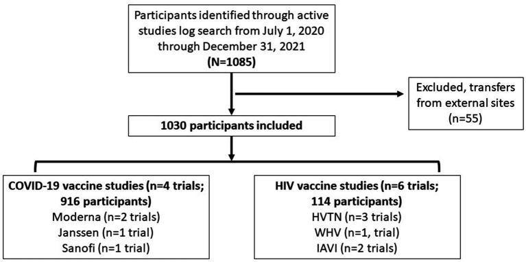 https://cdn.ncbi.nlm.nih.gov/pmc/blobs/4454/11311253/89580354e130/fpubh-12-1411970-g001.jpg