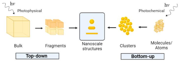 https://cdn.ncbi.nlm.nih.gov/pmc/blobs/4455/8348930/a12eab870ceb/molecules-26-04585-g001.jpg