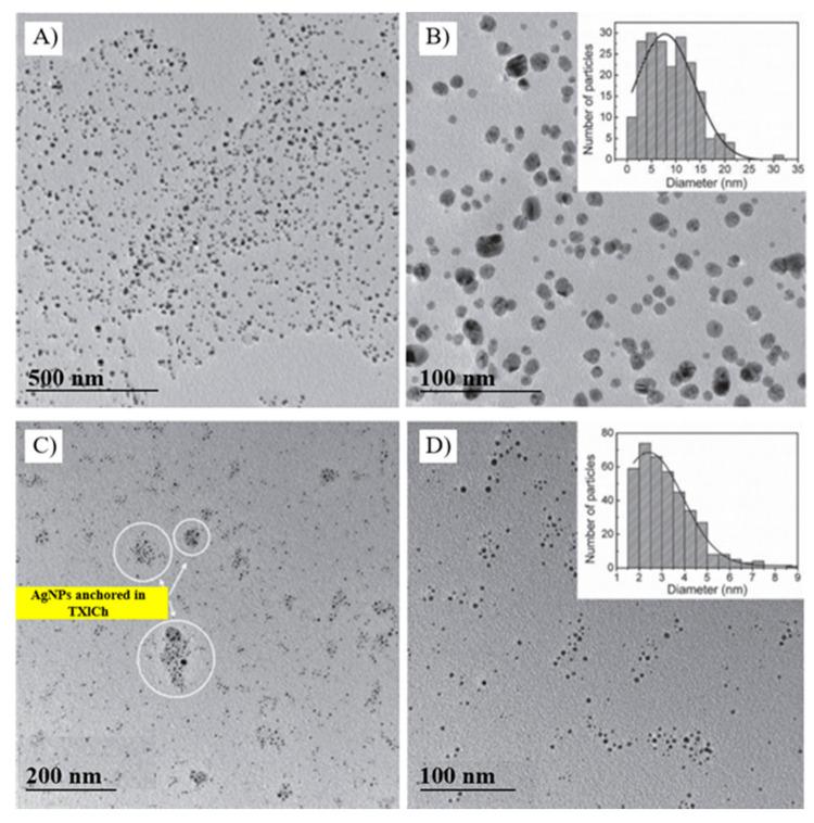 https://cdn.ncbi.nlm.nih.gov/pmc/blobs/4455/8348930/bc21b2f5a1a6/molecules-26-04585-g004.jpg