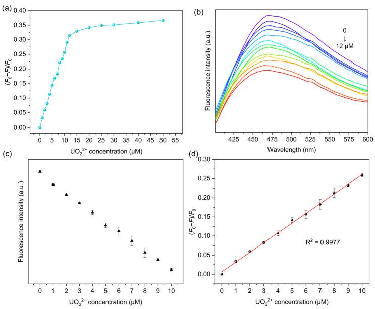 https://cdn.ncbi.nlm.nih.gov/pmc/blobs/4456/12073300/18ac4c64f9e5/molecules-30-01920-g005.jpg
