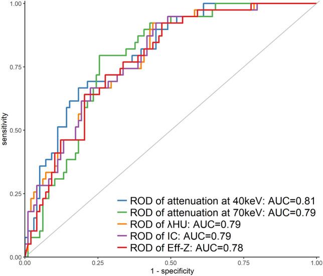 https://cdn.ncbi.nlm.nih.gov/pmc/blobs/4458/9719886/a56090a7d8c0/11604_2022_1316_Fig3_HTML.jpg